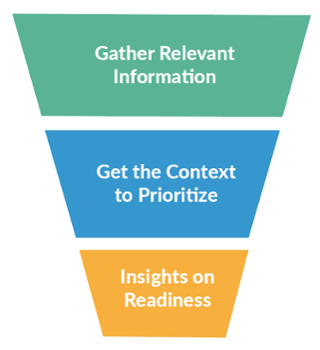 Buyer Signals Applied to the Sales Funnel Stages.png