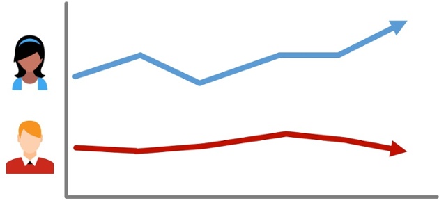 Persona_Content_Marketing_Results.jpg