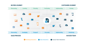 Revenue Journey