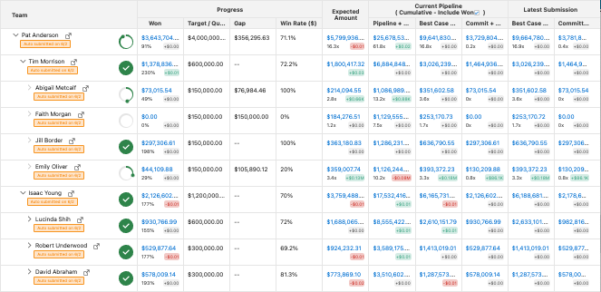 ForecastingView