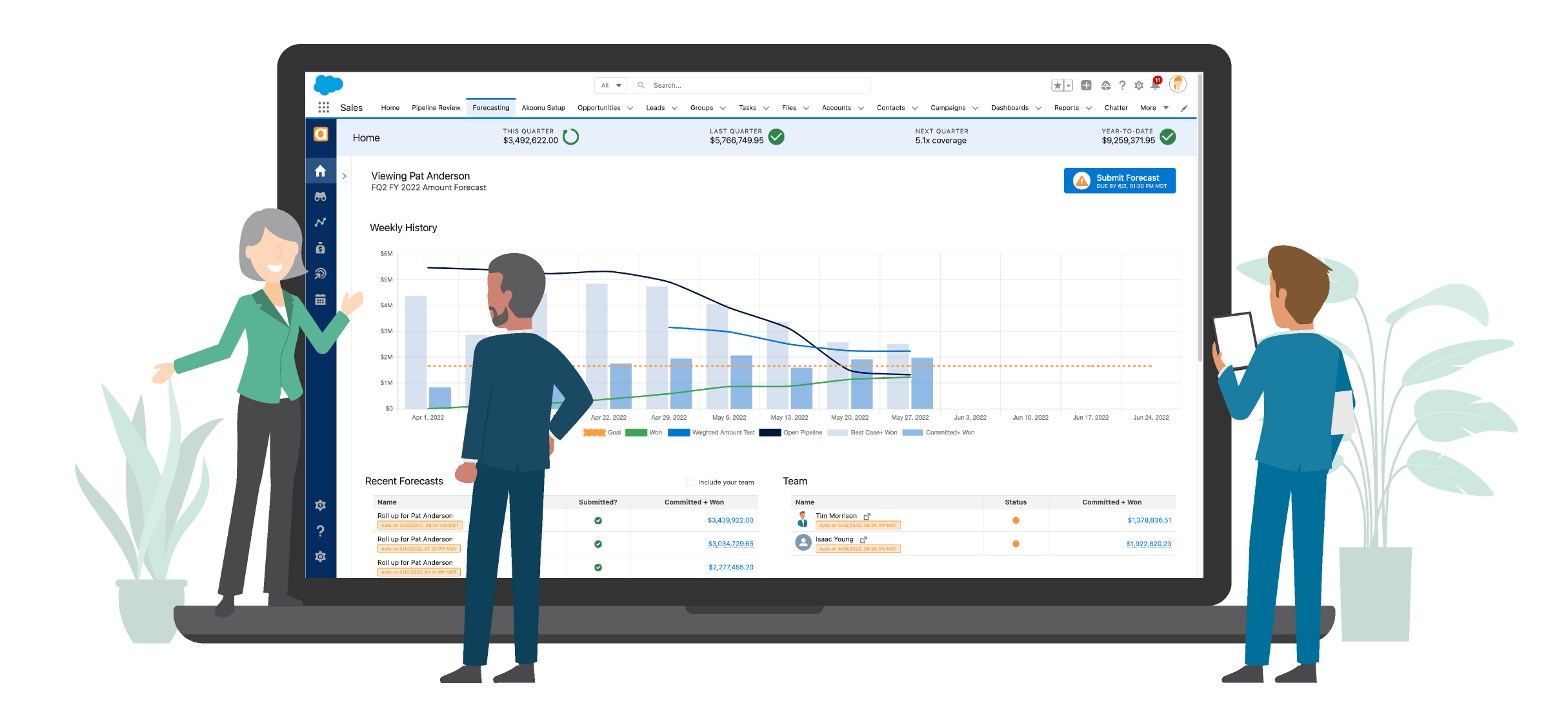 Pipeline Reviews and Forecasting in Salesforce